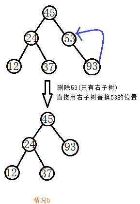 数据结构 - 图4