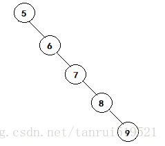 数据结构 - 图6