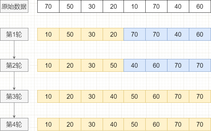 面试官爱问的10大经典排序算法，20 张图来搞定 - 图8