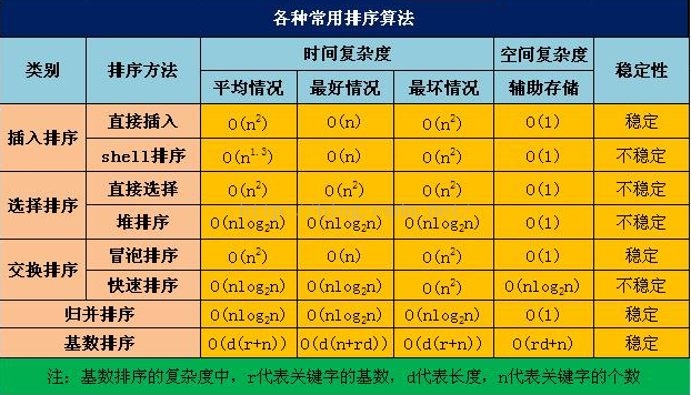 算法复杂度详解 - 图3