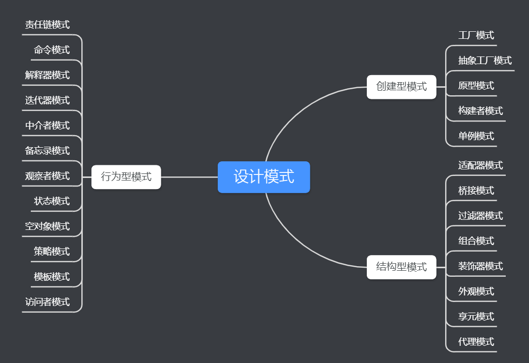 设计模式 - 图9