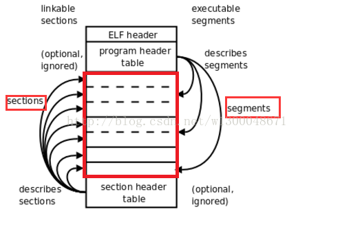ELF解析 - 图1