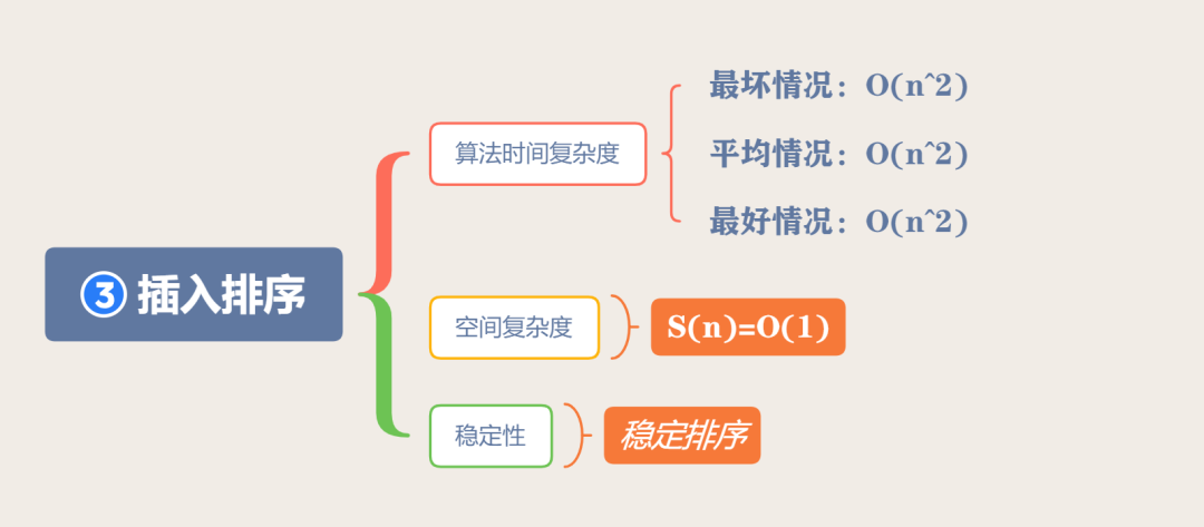 面试官爱问的10大经典排序算法，20 张图来搞定 - 图5