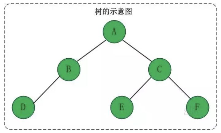 数据结构 - 图1