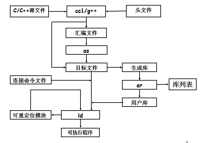 ELF解析 - 图2