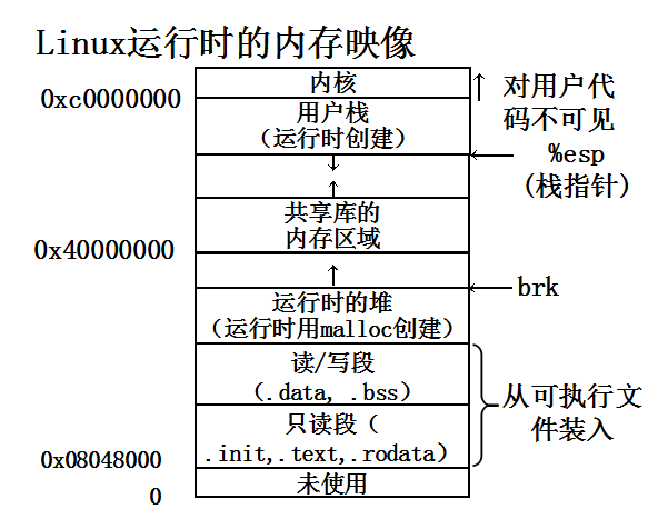 ELF解析 - 图4