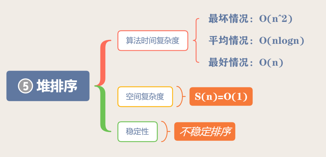 面试官爱问的10大经典排序算法，20 张图来搞定 - 图9