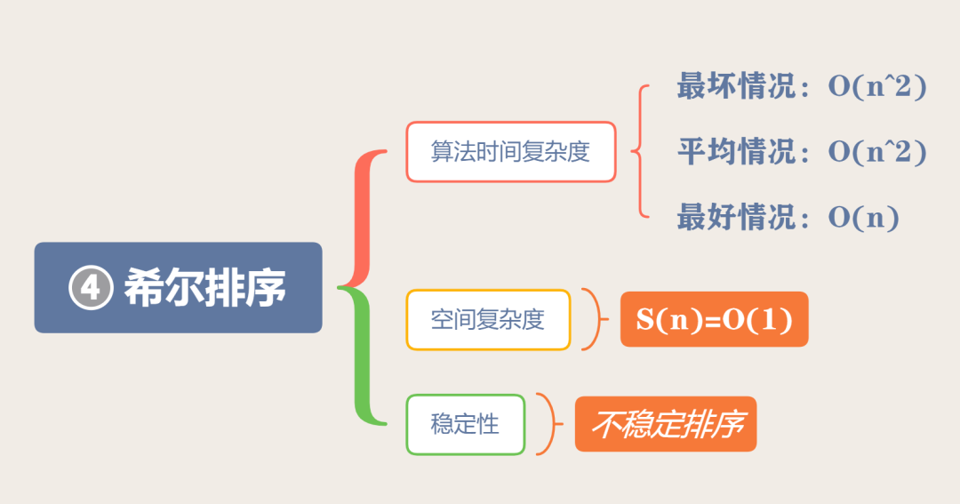 面试官爱问的10大经典排序算法，20 张图来搞定 - 图7