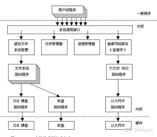 Linux 文件系统 - 图2