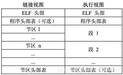 Linux 链接剖析（动态链接） - 图6