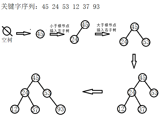 数据结构 - 图3