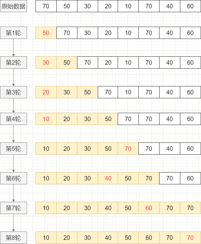 面试官爱问的10大经典排序算法，20 张图来搞定 - 图6