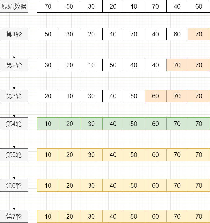 面试官爱问的10大经典排序算法，20 张图来搞定 - 图2