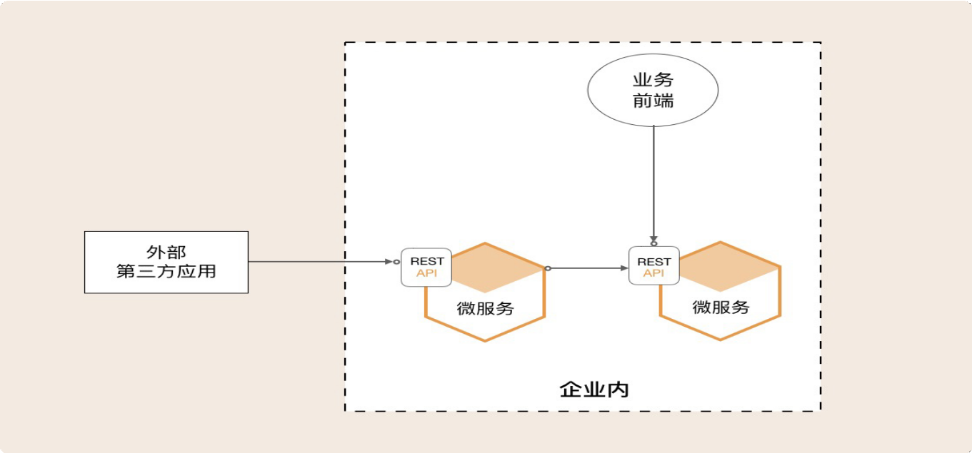 09丨中台：数字转型后到底应该共享什么？【海量资源：todo1024.com】 - 图12