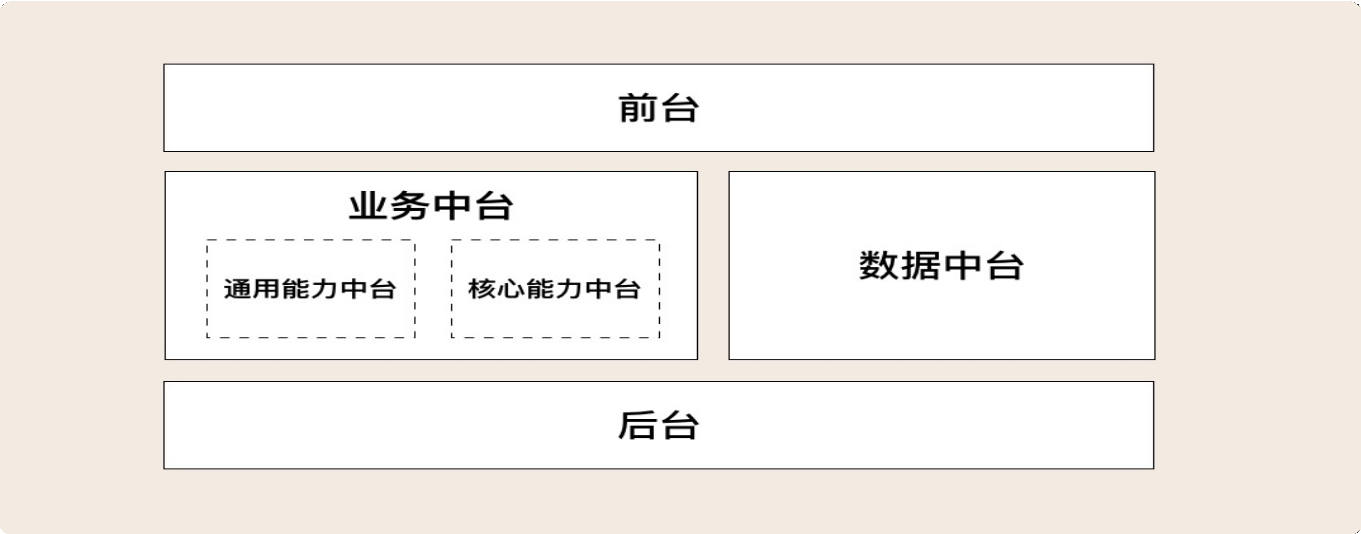 09丨中台：数字转型后到底应该共享什么？【海量资源：todo1024.com】 - 图9