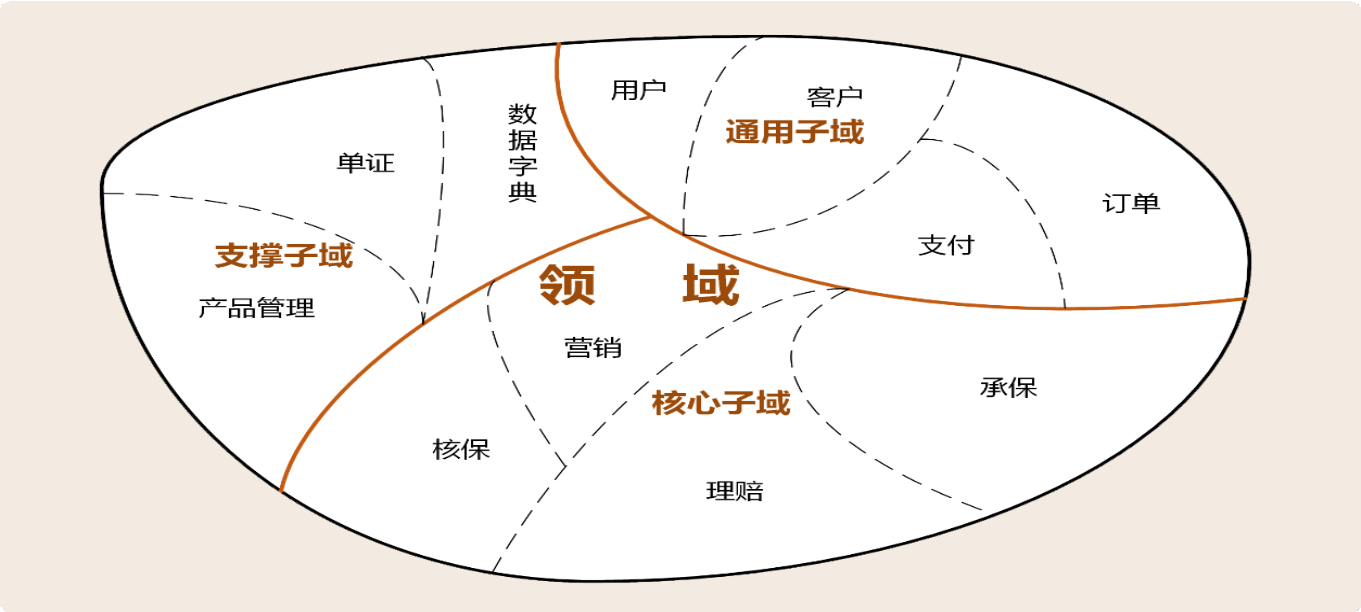 10丨DDD、中台和微服务：它们是如何协作的？【海量资源：todo1024.com】 - 图9