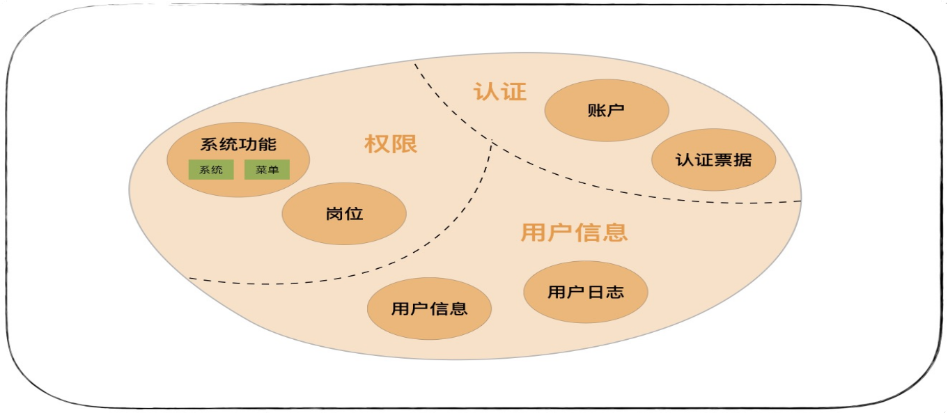 12丨领域建模：如何用事件风暴构建领域模型？【海量资源：todo1024.com】 - 图13