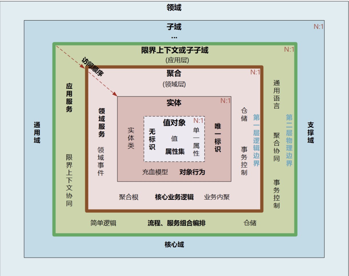 00丨开篇词丨学好了DDD，你能做什么？c【海量资源：todo1024.com】 - 图9