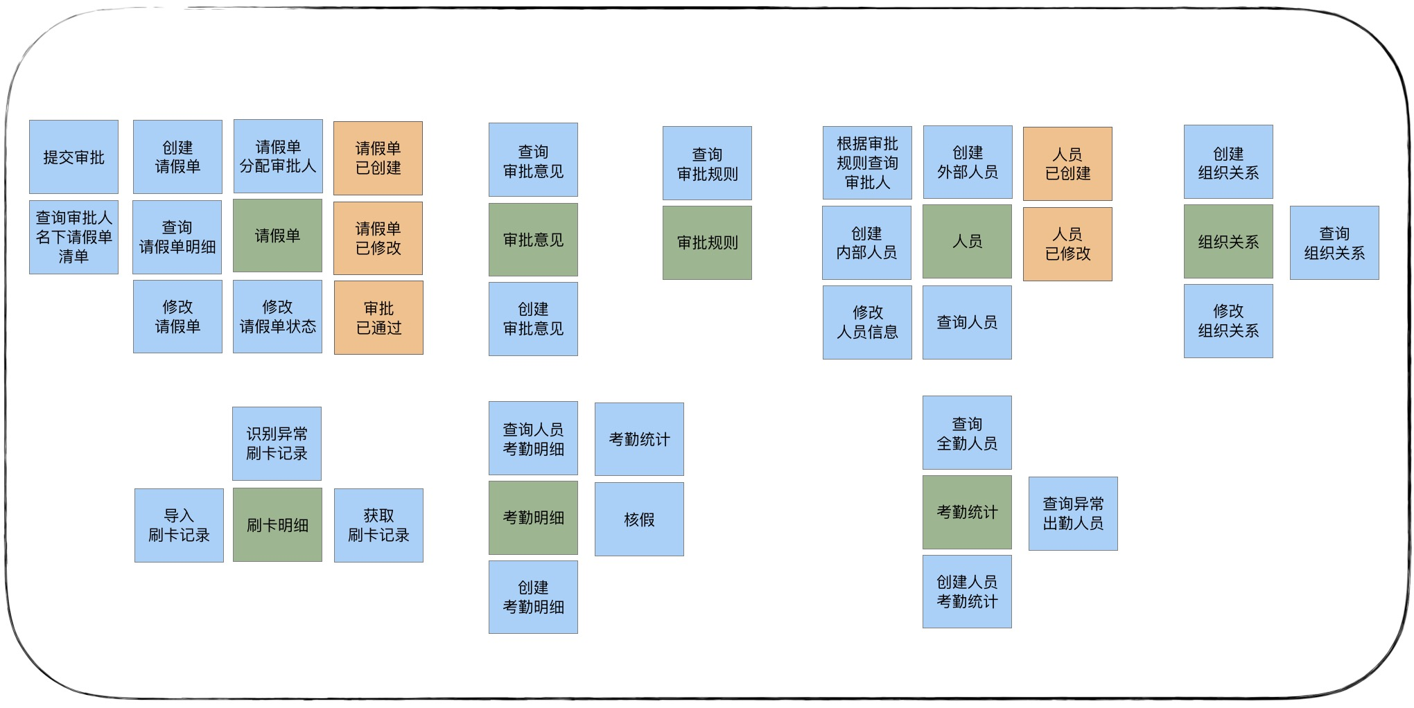 18丨知识点串讲：基于DDD的微服务设计实例【海量资源：todo1024.com】 - 图12