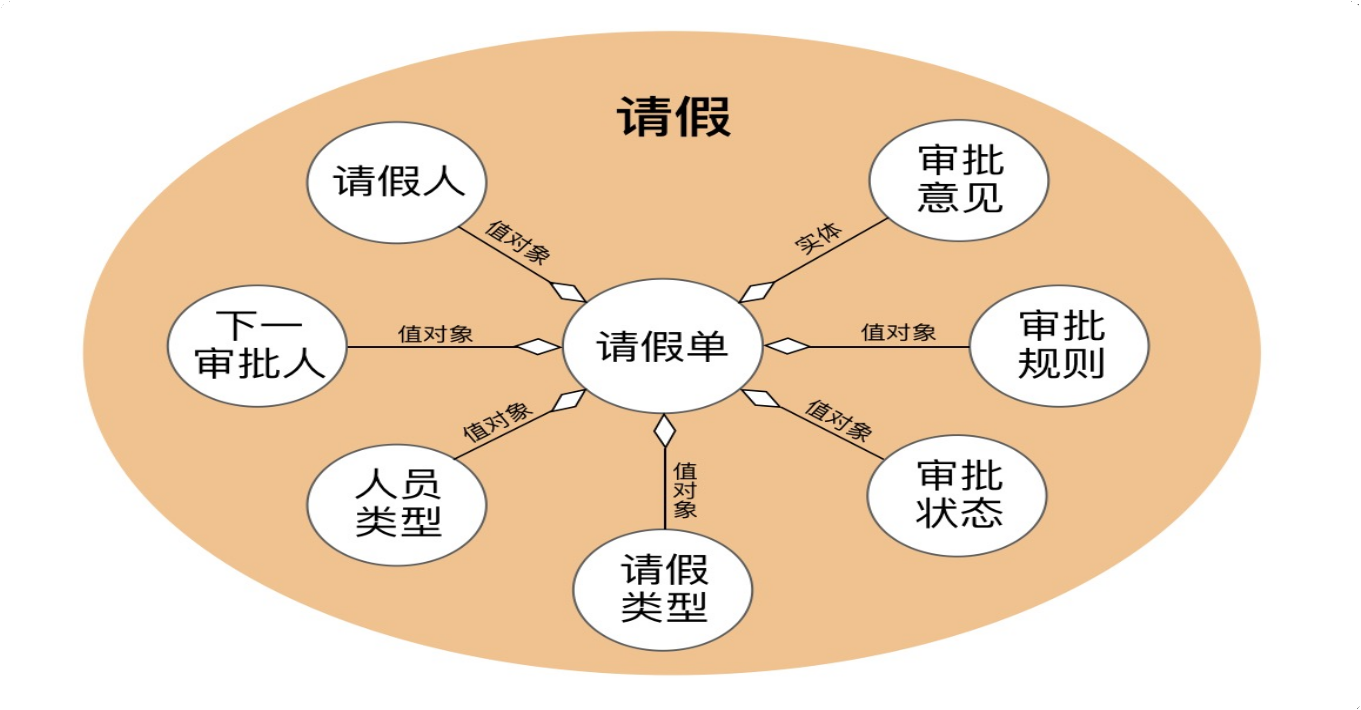 18丨知识点串讲：基于DDD的微服务设计实例【海量资源：todo1024.com】 - 图15