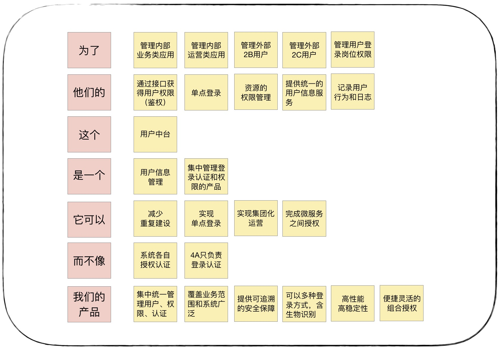 12丨领域建模：如何用事件风暴构建领域模型？【海量资源：todo1024.com】 - 图10