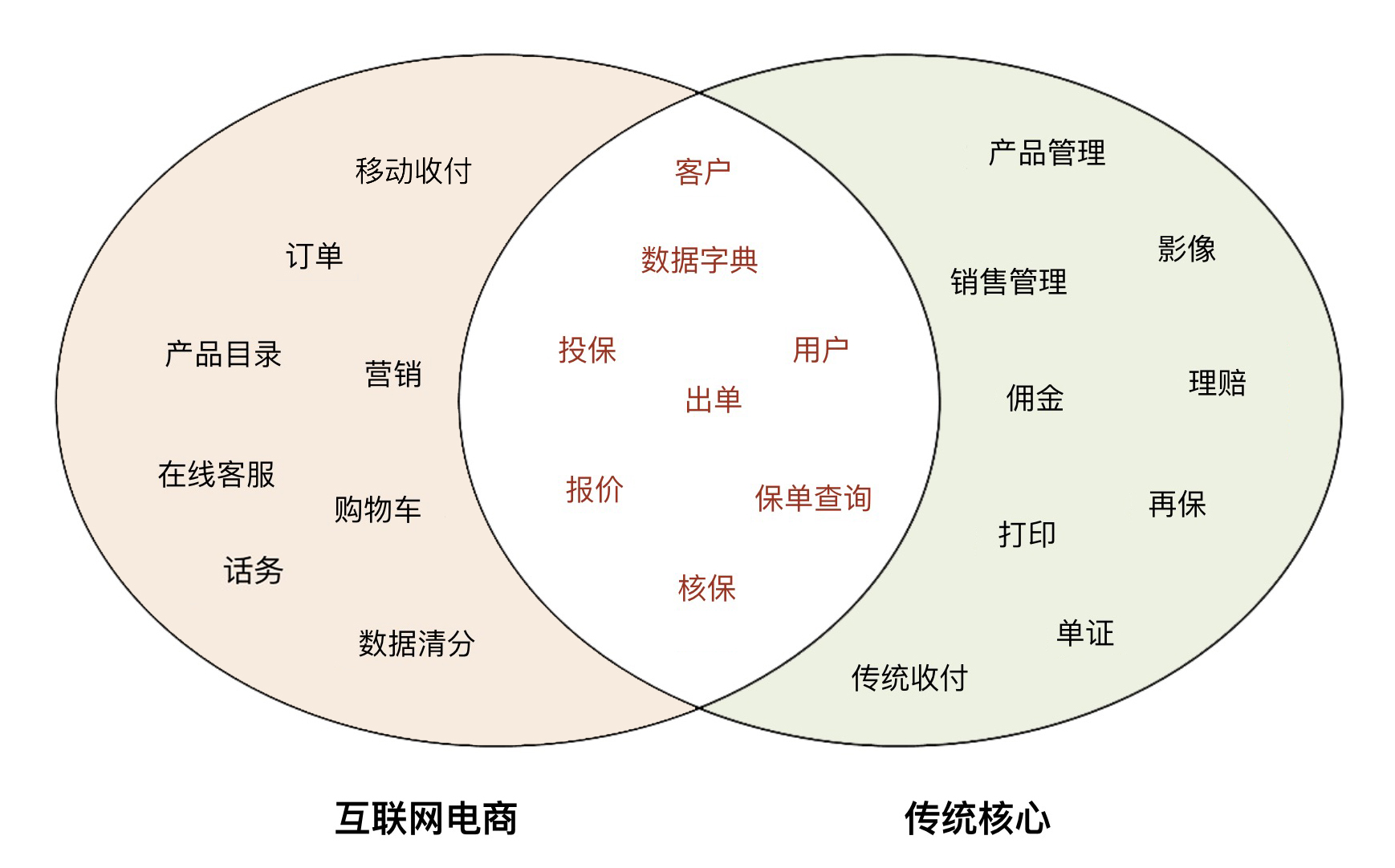 11丨DDD实践：如何用DDD重构中台业务模型？【海量资源：todo1024.com】 - 图9