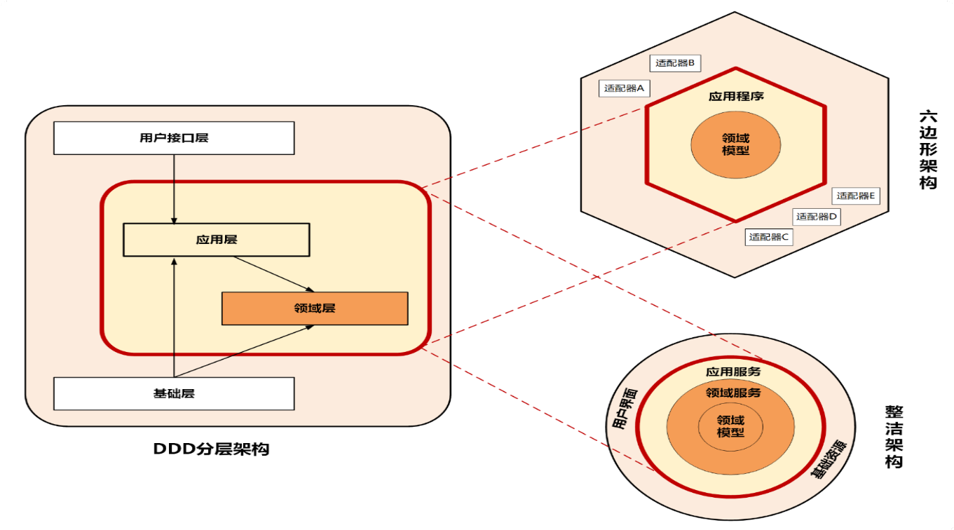 08丨微服务架构模型：几种常见模型的对比和分析【海量资源：todo1024.com】 - 图11
