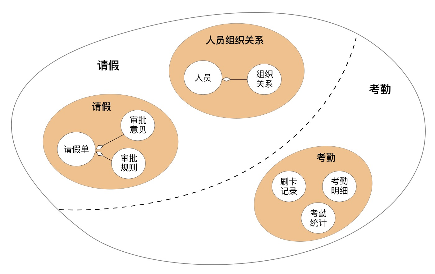 18丨知识点串讲：基于DDD的微服务设计实例【海量资源：todo1024.com】 - 图13