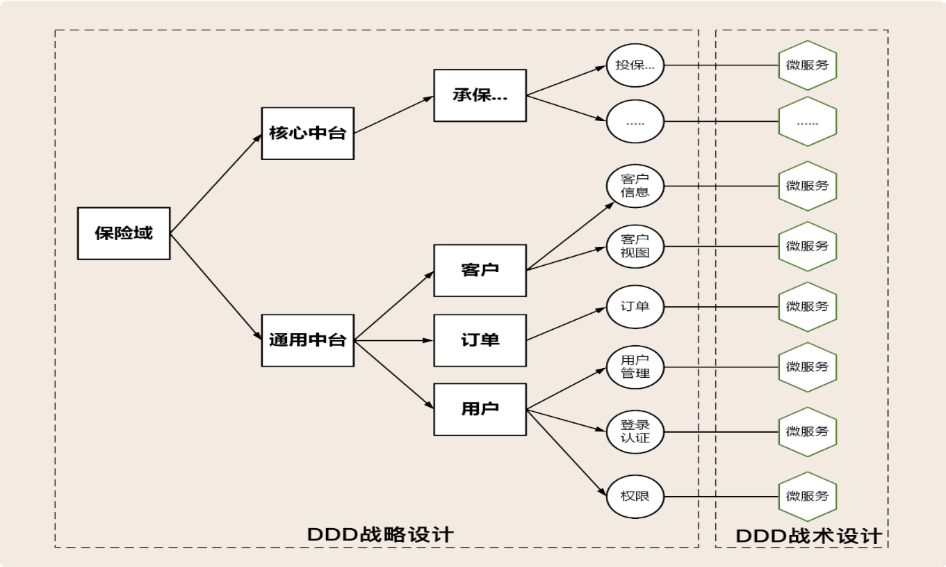 10丨DDD、中台和微服务：它们是如何协作的？【海量资源：todo1024.com】 - 图12