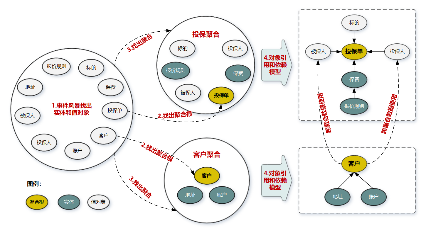 05丨聚合和聚合根：怎样设计聚合？【海量资源：todo1024.com】 - 图46