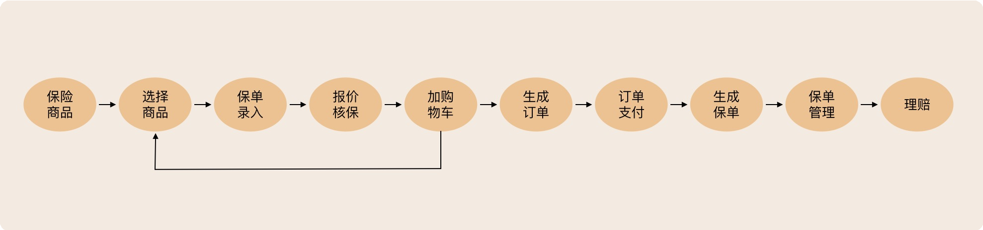 09丨中台：数字转型后到底应该共享什么？【海量资源：todo1024.com】 - 图11