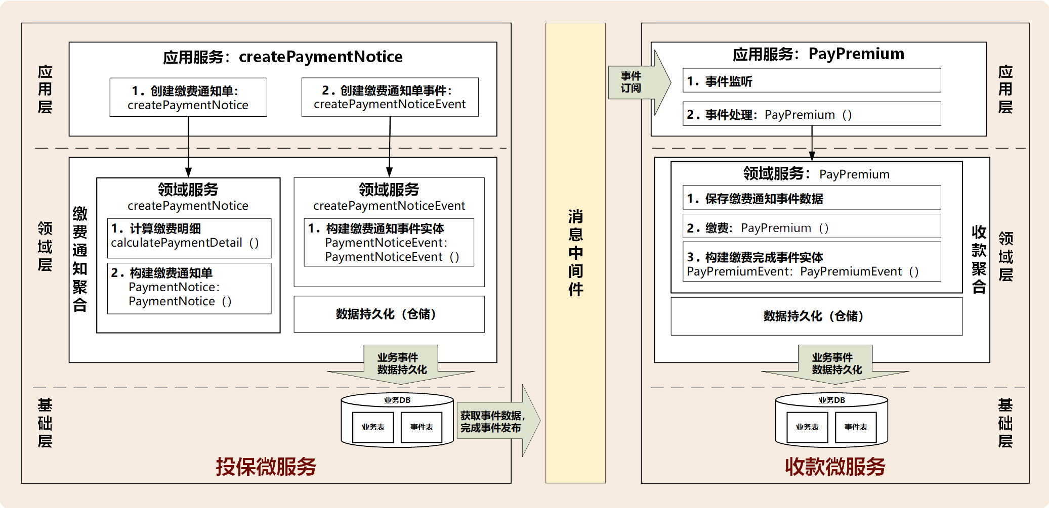 06丨领域事件：解耦微服务的关键【海量资源：todo1024.com】 - 图12