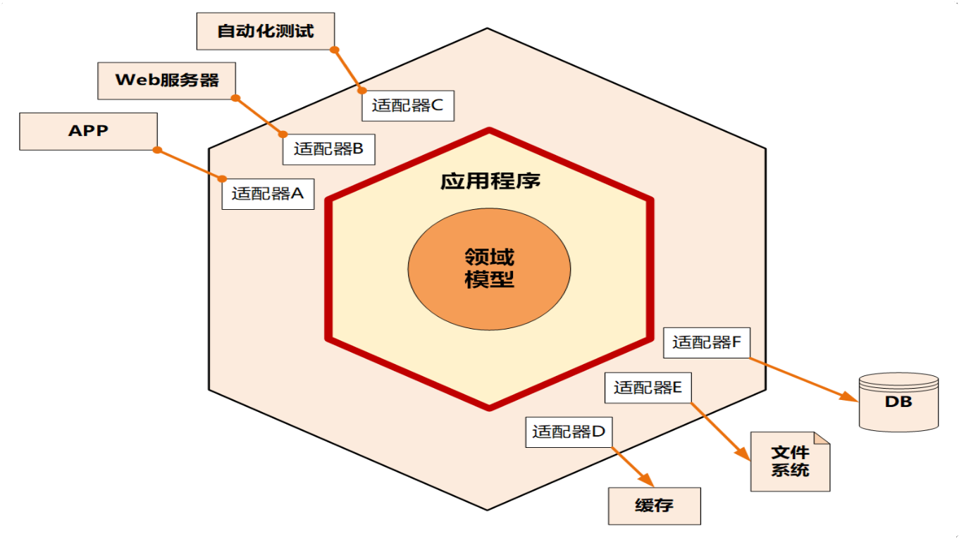 08丨微服务架构模型：几种常见模型的对比和分析【海量资源：todo1024.com】 - 图10