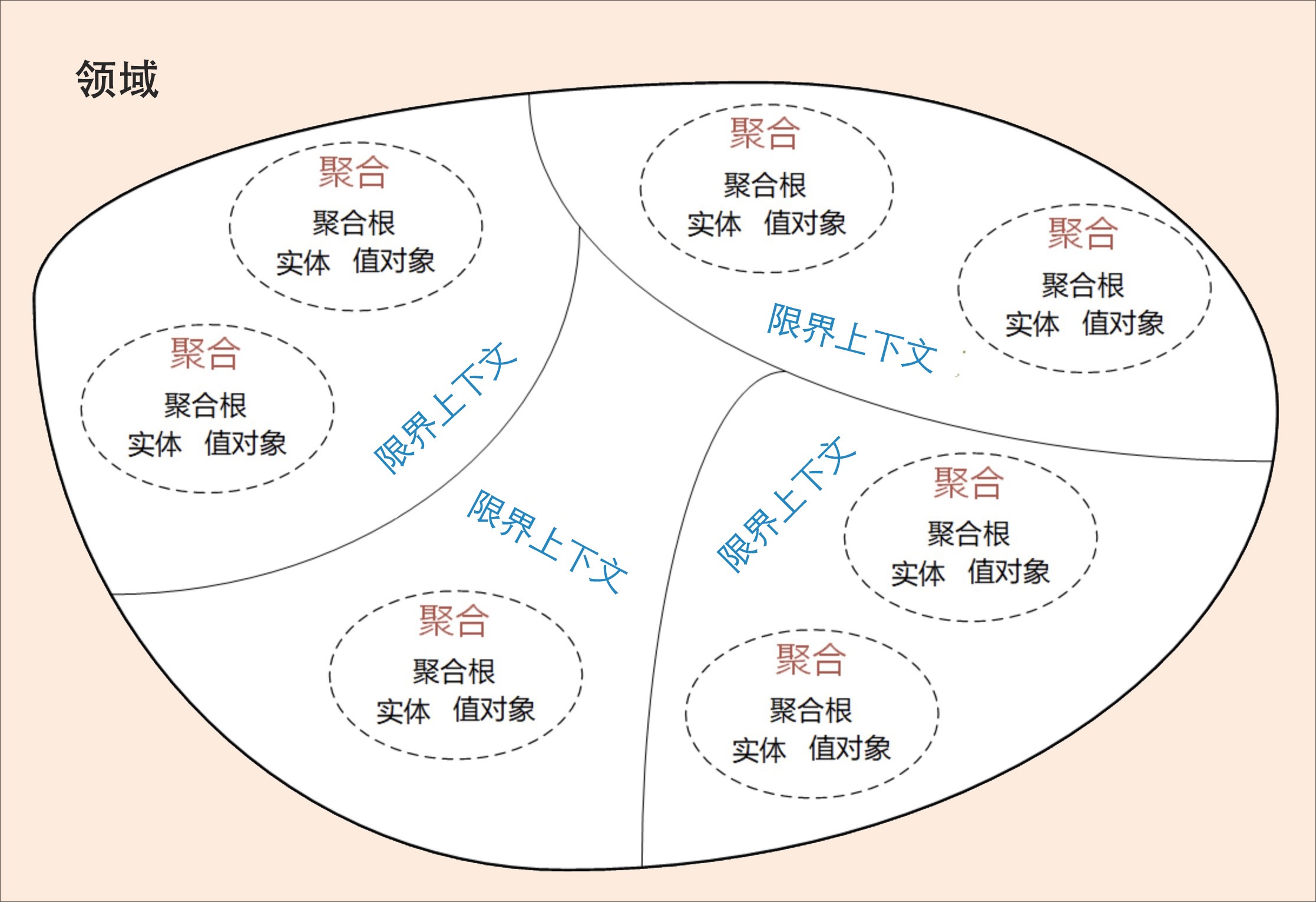 01丨领域驱动设计：微服务设计为什么要选择DDD？【海量资源：todo1024.com】 - 图10