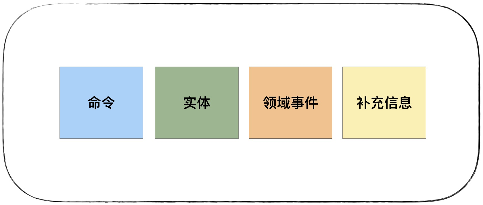 12丨领域建模：如何用事件风暴构建领域模型？【海量资源：todo1024.com】 - 图9