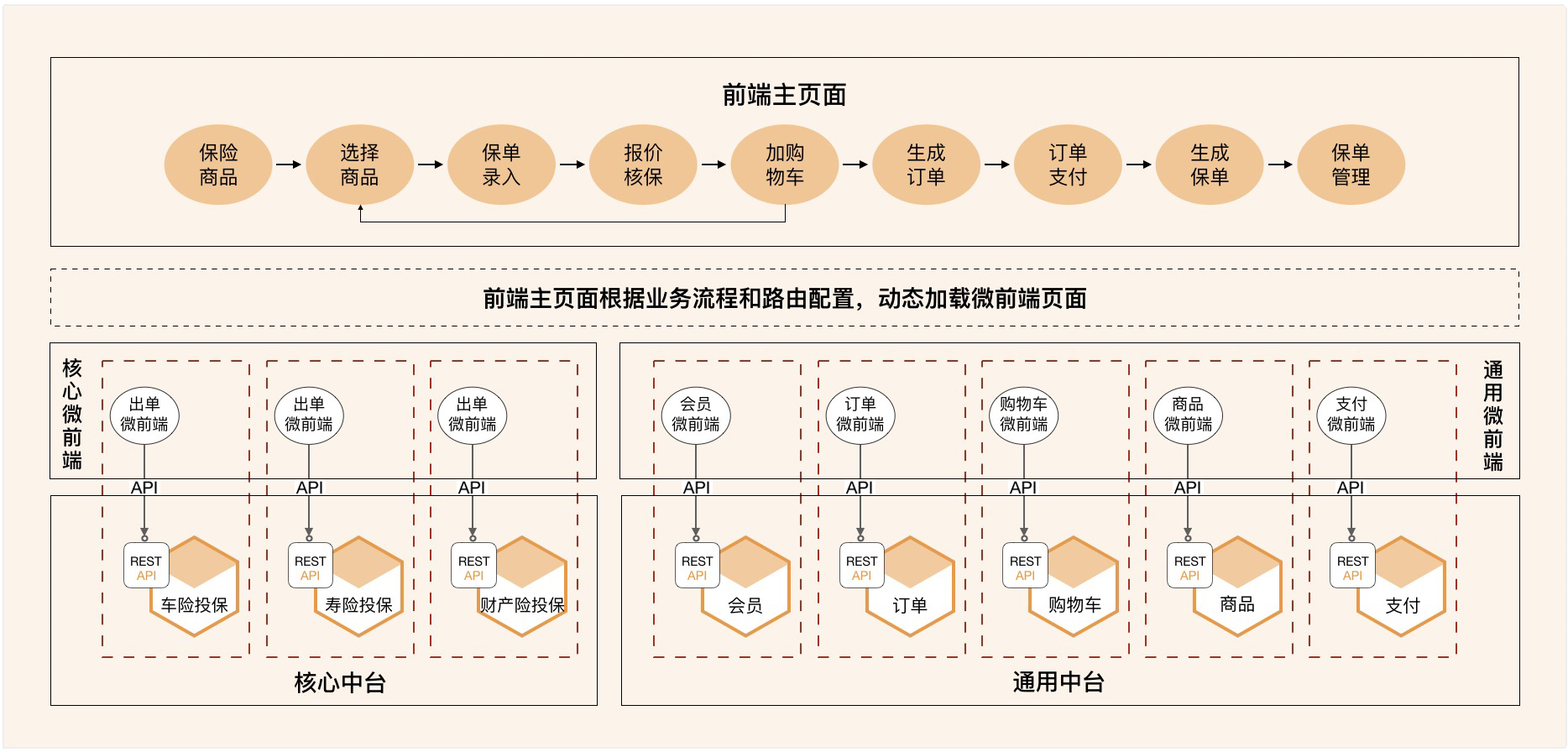 17丨从后端到前端：微服务后，前端如何设计？【海量资源：todo1024.com】 - 图11