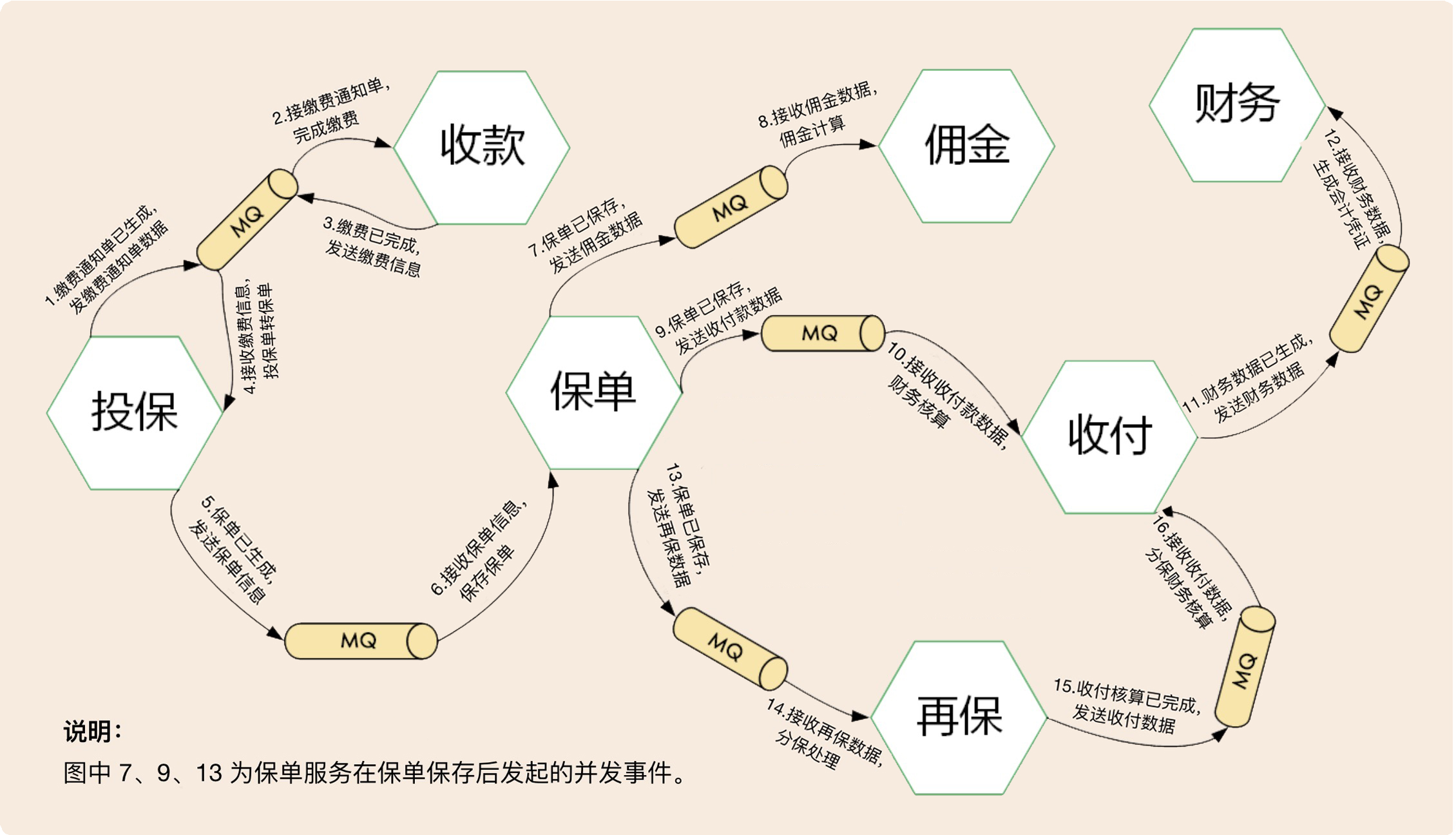 06丨领域事件：解耦微服务的关键【海量资源：todo1024.com】 - 图9