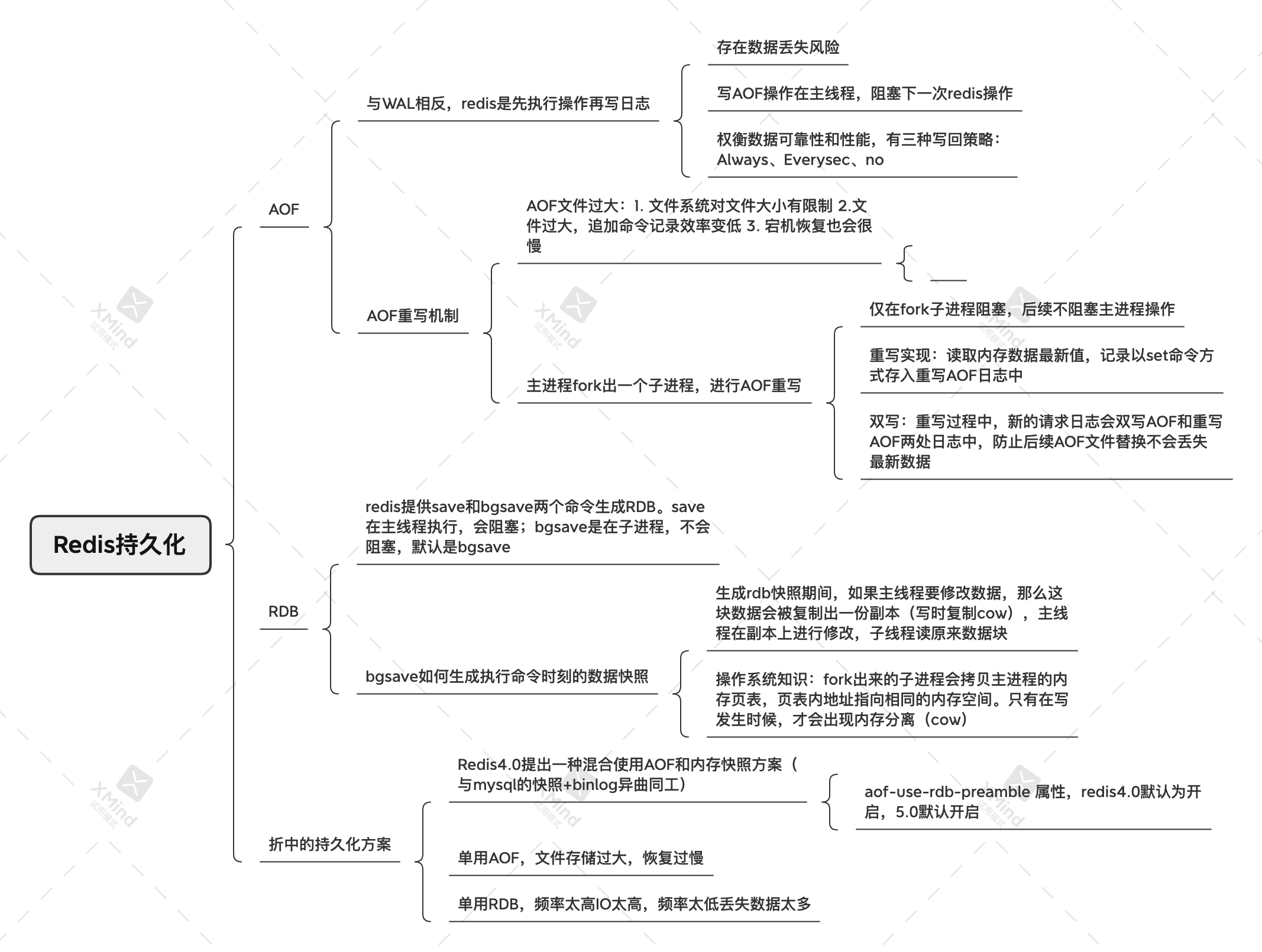 Redis持久化.png