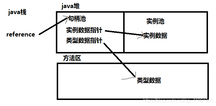 JVM运行原理_杂记 - 图9