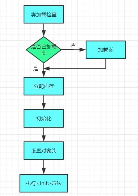 JVM运行原理_杂记 - 图6