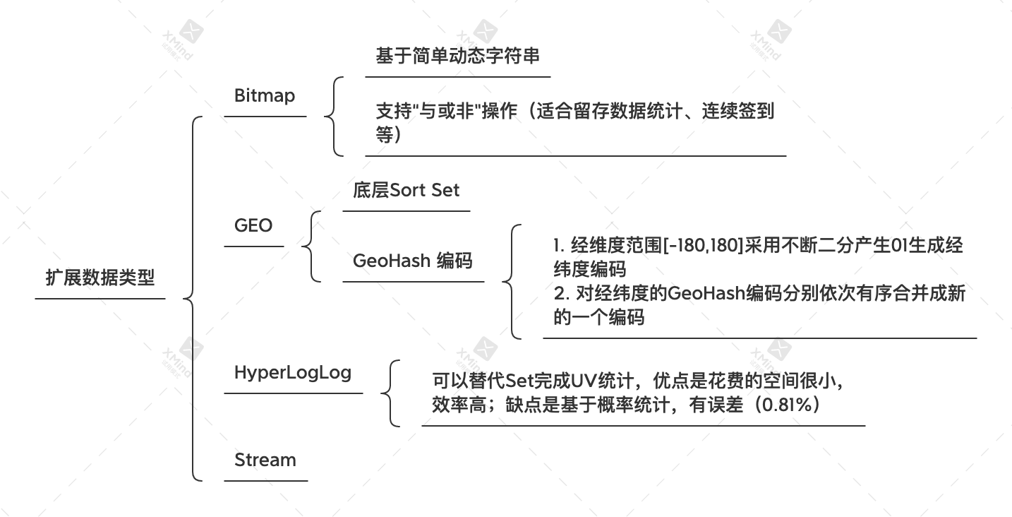 扩展数据类型.png