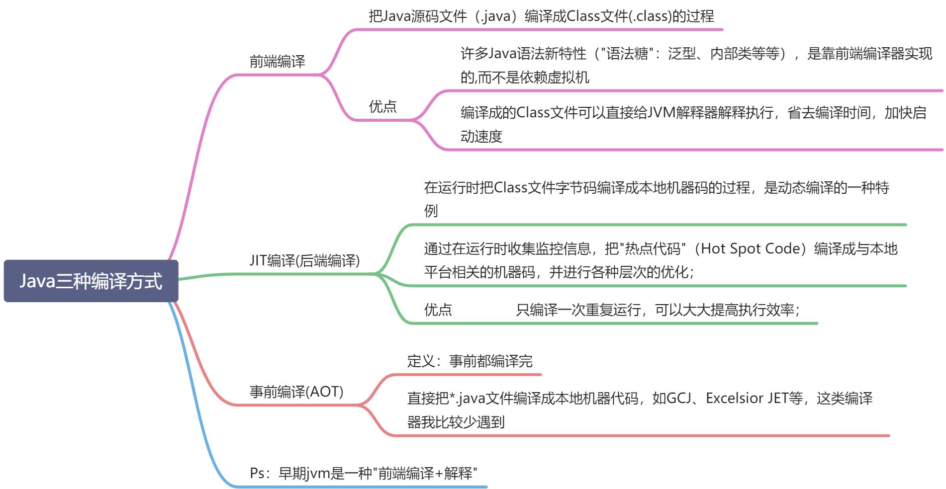 JVM运行原理_杂记 - 图3