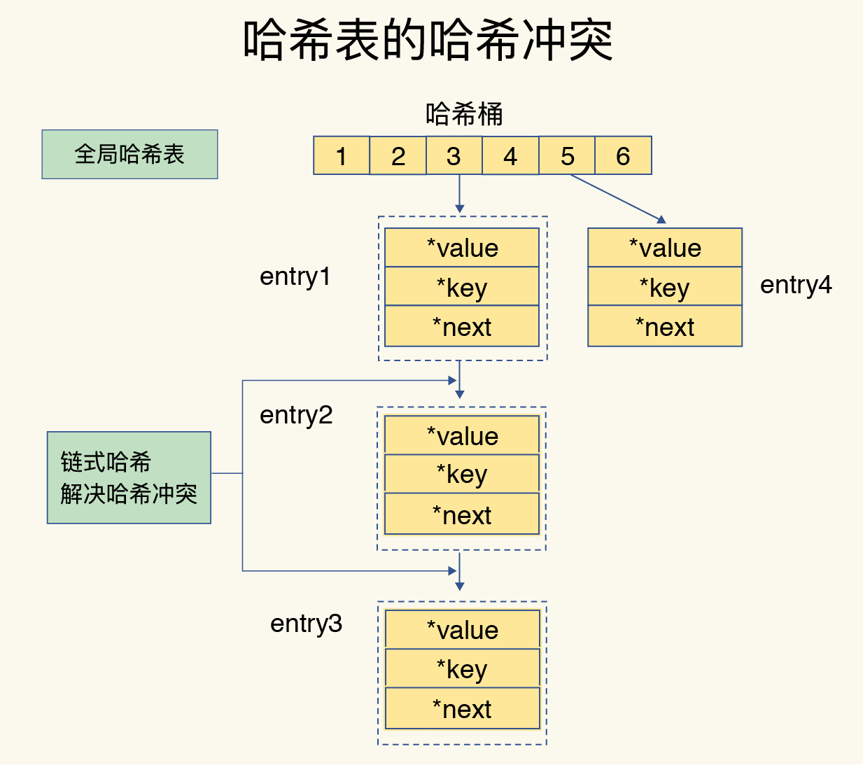 基础篇 (01-10讲) - 图7