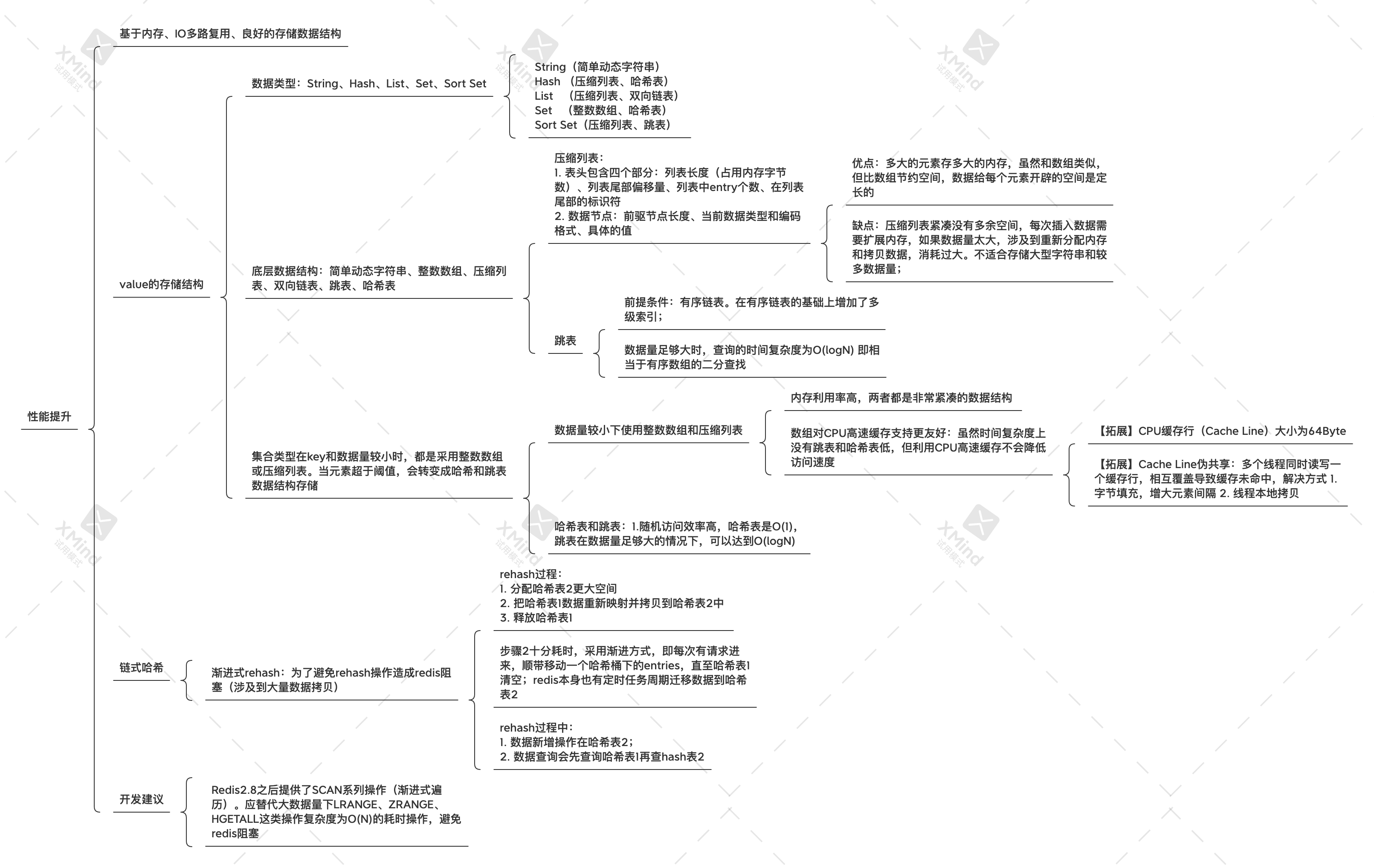 性能提升.png