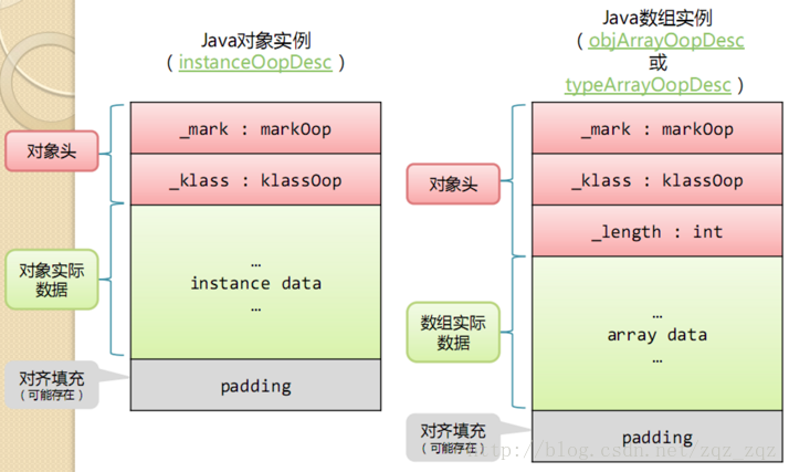 JVM运行原理_杂记 - 图7
