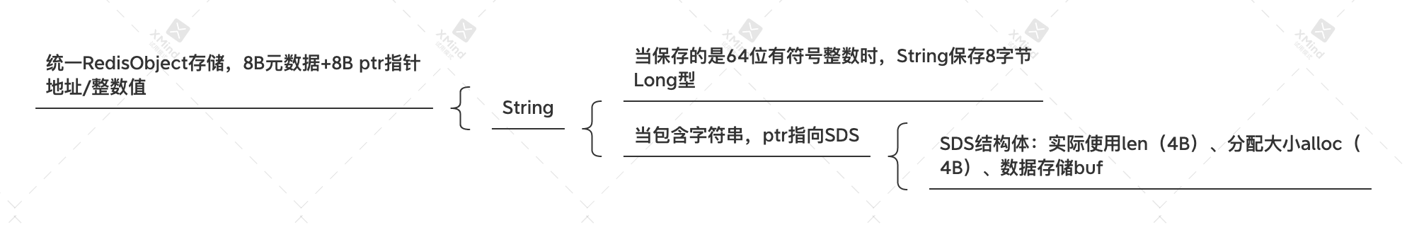 整数值.png