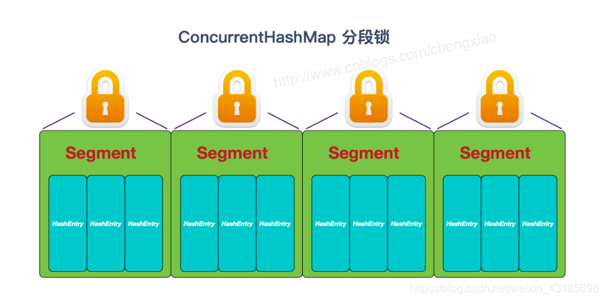 ConcurrentHashmap - 图1