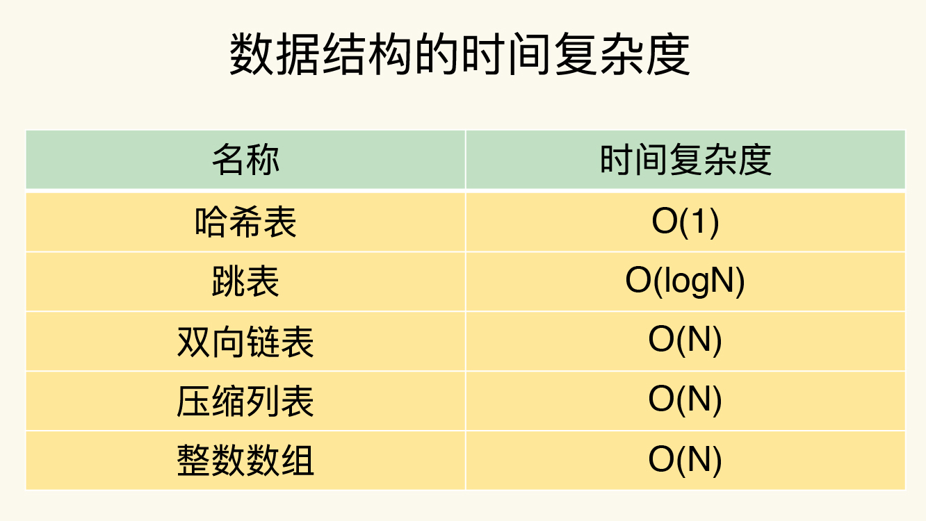基础篇 (01-10讲) - 图11