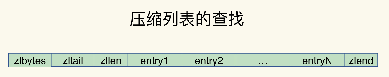 基础篇 (01-10讲) - 图9