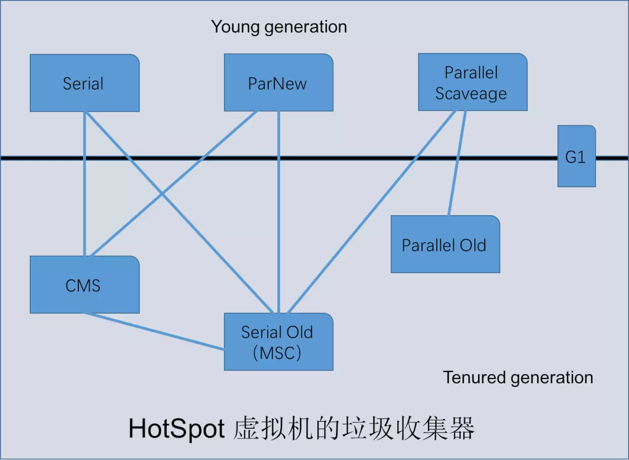 JVM运行原理_杂记 - 图12